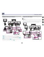 Preview for 29 page of Pioneer Elite SC-91 Operating Instructions Manual