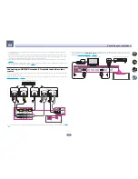 Preview for 30 page of Pioneer Elite SC-91 Operating Instructions Manual