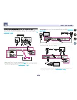 Preview for 31 page of Pioneer Elite SC-91 Operating Instructions Manual