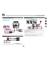 Preview for 32 page of Pioneer Elite SC-91 Operating Instructions Manual