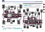 Предварительный просмотр 30 страницы Pioneer Elite SC-97 Operating Instructions Manual