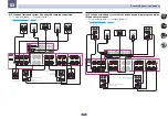 Предварительный просмотр 34 страницы Pioneer Elite SC-97 Operating Instructions Manual