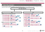 Preview for 18 page of Pioneer Elite SC-LX704 Instruction Manual