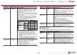 Preview for 153 page of Pioneer Elite SC-LX704 Instruction Manual