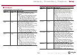 Preview for 160 page of Pioneer Elite SC-LX704 Instruction Manual