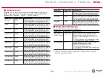 Preview for 162 page of Pioneer Elite SC-LX704 Instruction Manual