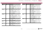 Preview for 170 page of Pioneer Elite SC-LX704 Instruction Manual