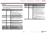 Preview for 195 page of Pioneer Elite SC-LX704 Instruction Manual