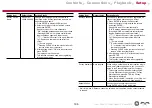 Preview for 196 page of Pioneer Elite SC-LX704 Instruction Manual