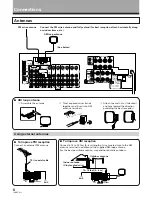 Предварительный просмотр 8 страницы Pioneer Elite VSX-21 Operating Instructions Manual