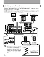 Предварительный просмотр 10 страницы Pioneer Elite VSX-21 Operating Instructions Manual