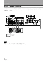 Предварительный просмотр 12 страницы Pioneer Elite VSX-21 Operating Instructions Manual