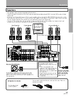 Предварительный просмотр 13 страницы Pioneer Elite VSX-21 Operating Instructions Manual