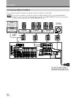 Предварительный просмотр 14 страницы Pioneer Elite VSX-21 Operating Instructions Manual