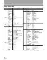 Предварительный просмотр 56 страницы Pioneer Elite VSX-21 Operating Instructions Manual