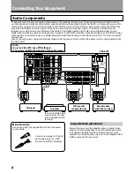 Preview for 8 page of Pioneer Elite VSX-24TX Operating Instructions Manual