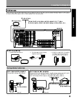 Preview for 13 page of Pioneer Elite VSX-24TX Operating Instructions Manual