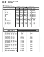 Preview for 72 page of Pioneer Elite VSX-24TX Service Manual