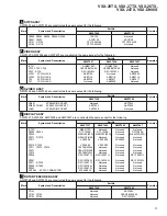 Preview for 73 page of Pioneer Elite VSX-24TX Service Manual