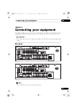 Preview for 15 page of Pioneer Elite VSX-30 Operating Instructions Manual