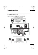 Preview for 21 page of Pioneer Elite VSX-30 Operating Instructions Manual