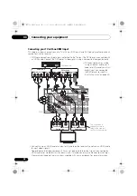 Preview for 28 page of Pioneer Elite VSX-30 Operating Instructions Manual