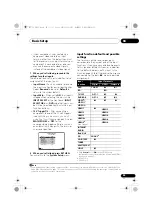 Preview for 45 page of Pioneer Elite VSX-30 Operating Instructions Manual