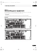 Preview for 15 page of Pioneer Elite VSX-32 Operating Instructions Manual