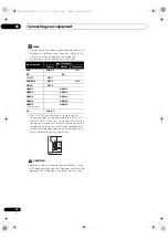 Preview for 16 page of Pioneer Elite VSX-32 Operating Instructions Manual