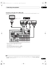 Preview for 25 page of Pioneer Elite VSX-32 Operating Instructions Manual