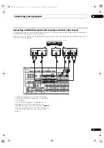 Preview for 27 page of Pioneer Elite VSX-32 Operating Instructions Manual