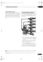 Preview for 29 page of Pioneer Elite VSX-32 Operating Instructions Manual