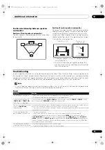 Preview for 89 page of Pioneer Elite VSX-32 Operating Instructions Manual