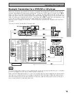 Предварительный просмотр 15 страницы Pioneer Elite VSX-35TX Operating Instructions Manual