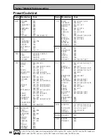 Предварительный просмотр 88 страницы Pioneer Elite VSX-35TX Operating Instructions Manual