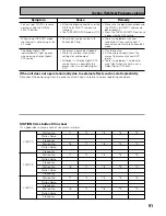 Предварительный просмотр 91 страницы Pioneer Elite VSX-35TX Operating Instructions Manual