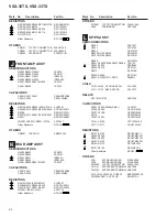 Предварительный просмотр 84 страницы Pioneer Elite VSX-35TX Service Manual