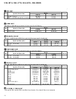 Preview for 78 page of Pioneer Elite VSX-36TX Service Manual