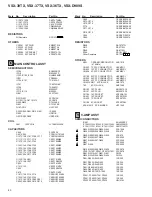 Preview for 80 page of Pioneer Elite VSX-36TX Service Manual