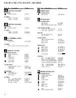 Preview for 82 page of Pioneer Elite VSX-36TX Service Manual