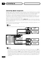 Preview for 14 page of Pioneer Elite VSX-41 Operating Instructions Manual