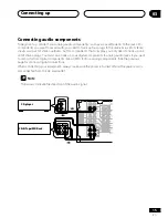 Preview for 15 page of Pioneer Elite VSX-41 Operating Instructions Manual