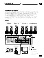 Preview for 19 page of Pioneer Elite VSX-41 Operating Instructions Manual