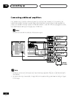 Preview for 22 page of Pioneer Elite VSX-41 Operating Instructions Manual