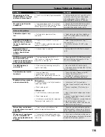 Предварительный просмотр 115 страницы Pioneer Elite VSX-49TX Operating Instructions Manual