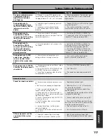 Предварительный просмотр 117 страницы Pioneer Elite VSX-49TX Operating Instructions Manual