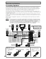 Preview for 28 page of Pioneer Elite VSX-49TXi Operating Instructions Manual