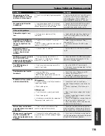 Preview for 115 page of Pioneer Elite VSX-49TXi Operating Instructions Manual