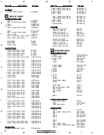 Preview for 134 page of Pioneer Elite VSX-49TXi Service Manual