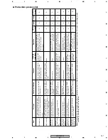 Preview for 147 page of Pioneer Elite VSX-49TXi Service Manual